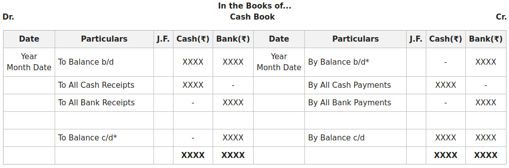 Two Column cash Book