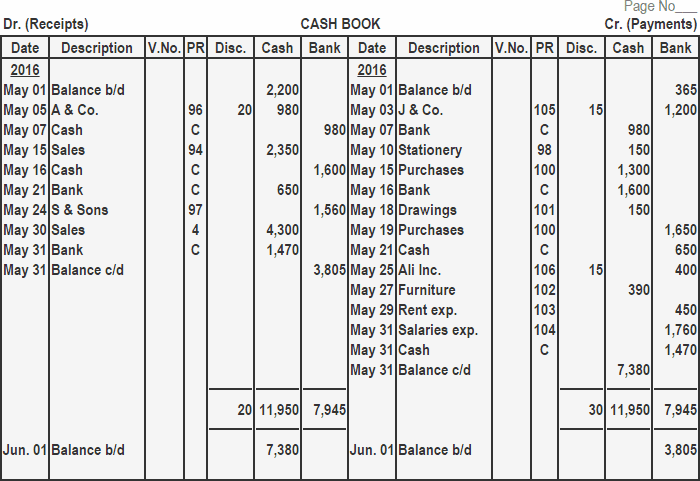 Three Column Cash Book