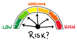 What is risk?