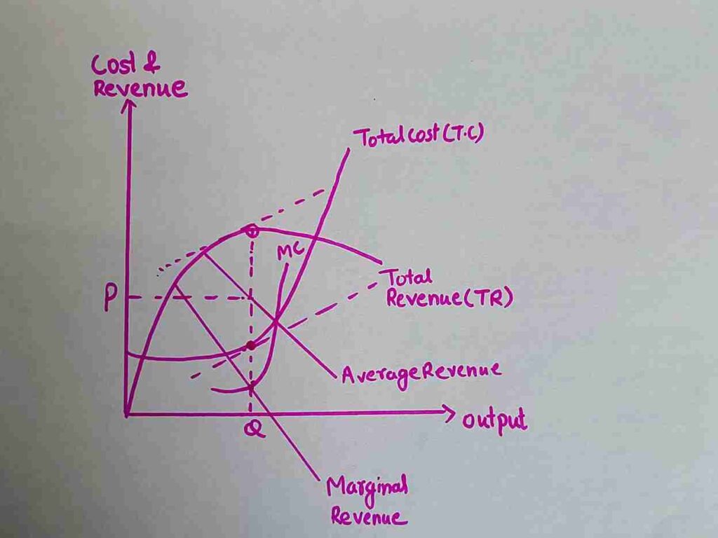 theory of price